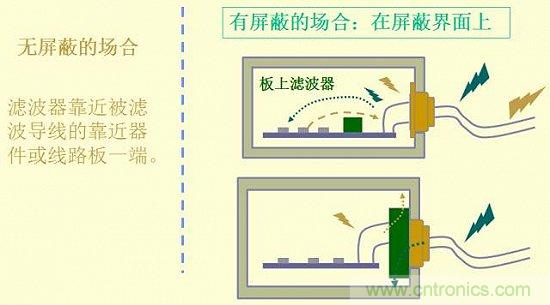 開(kāi)關(guān)電源EMC知識(shí)經(jīng)驗(yàn)最全匯總