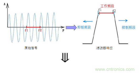 抗干擾濾波器有哪些？抗干擾濾波器工作原理、作用