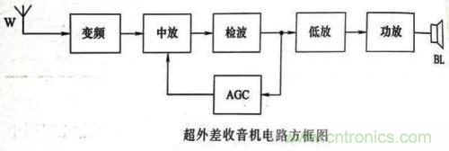 了解這些電路圖規(guī)則，一文教你看懂電路圖