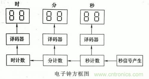 了解這些電路圖規(guī)則，一文教你看懂電路圖