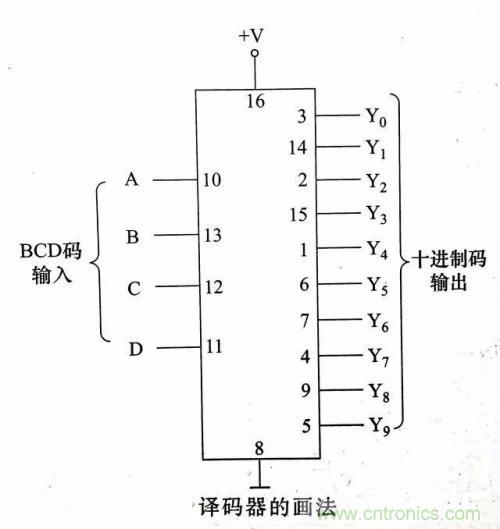 了解這些電路圖規(guī)則，一文教你看懂電路圖