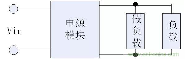 熟知引起電源模塊發(fā)熱的四大原因