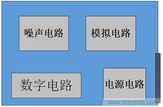 如何通過PCB布局設計來解決EMC問題？