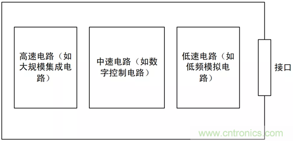 如何通過PCB布局設計來解決EMC問題？