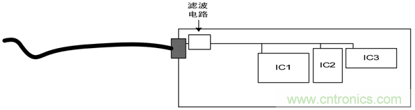 如何通過PCB布局設計來解決EMC問題？