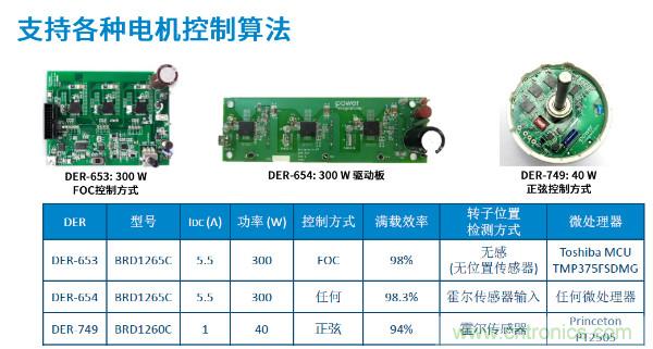 無刷電機(jī)IPM模塊存在哪些問題？高效逆變器驅(qū)動(dòng)IC將取而代之？