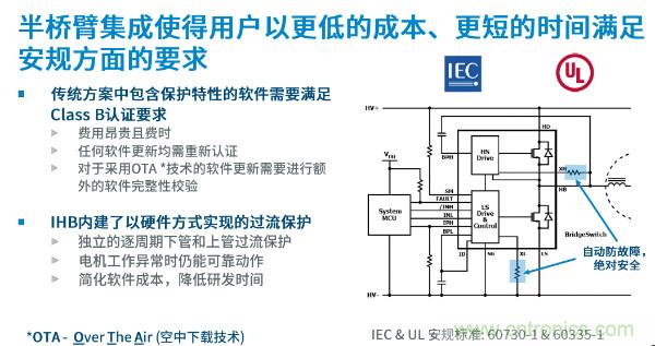 無刷電機(jī)IPM模塊存在哪些問題？高效逆變器驅(qū)動(dòng)IC將取而代之？