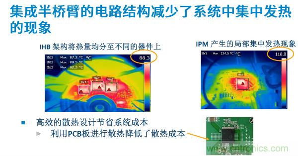 無刷電機(jī)IPM模塊存在哪些問題？高效逆變器驅(qū)動(dòng)IC將取而代之？