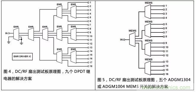 機電繼電器的終結(jié)者！深扒MEMS開關(guān)技術(shù)