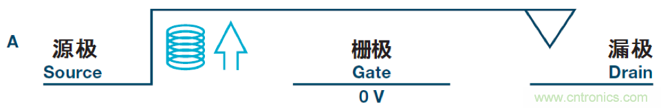 機電繼電器的終結(jié)者！深扒MEMS開關(guān)技術(shù)