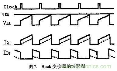 分析開關(guān)電源中斜坡補償電路與設(shè)計