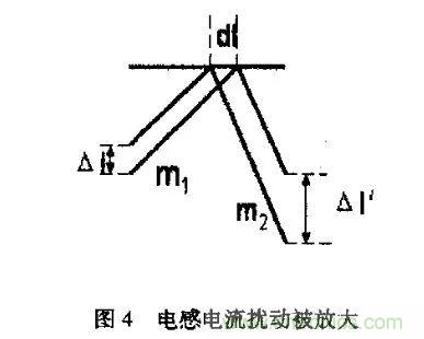 分析開關(guān)電源中斜坡補償電路與設(shè)計