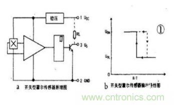 霍爾傳感器工作原理、型號、常見故障、檢測方法