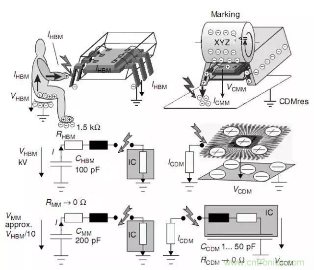 關(guān)于靜電放電保護(hù)的專業(yè)知識(shí)，不看可惜了！