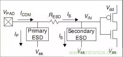 關(guān)于靜電放電保護(hù)的專業(yè)知識(shí)，不看可惜了！