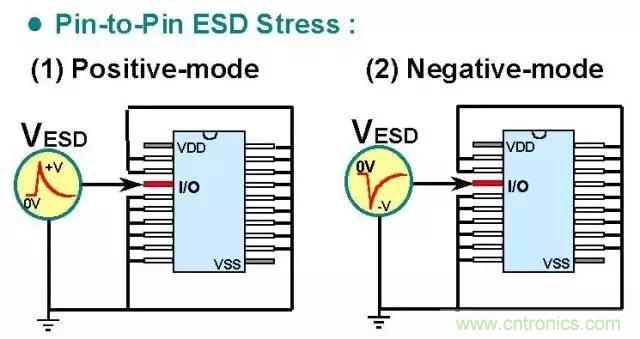 關(guān)于靜電放電保護(hù)的專業(yè)知識(shí)，不看可惜了！