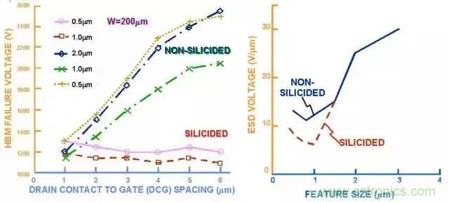 關(guān)于靜電放電保護(hù)的專業(yè)知識(shí)，不看可惜了！