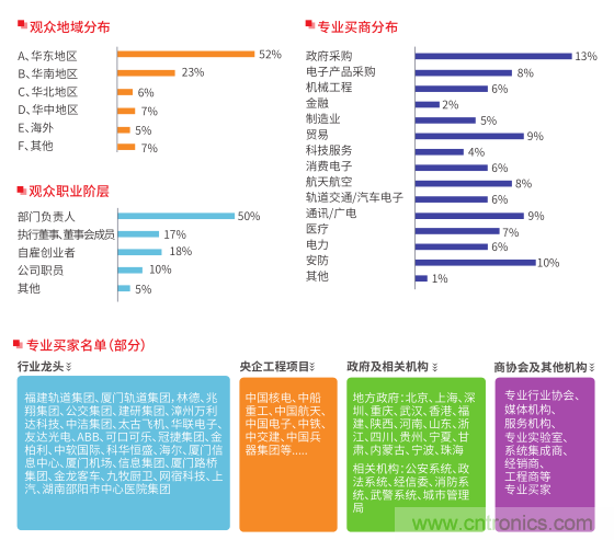 2019第五屆中國（國際）物聯(lián)網博覽會邀請函