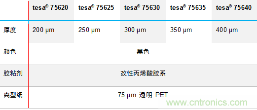 德莎推出756xx：泡棉工藝升級，弧面粘貼最優(yōu)選