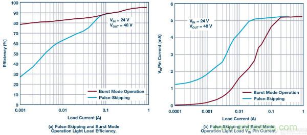 60 V和100 V、低IQ升壓、SEPIC、反相轉(zhuǎn)換器