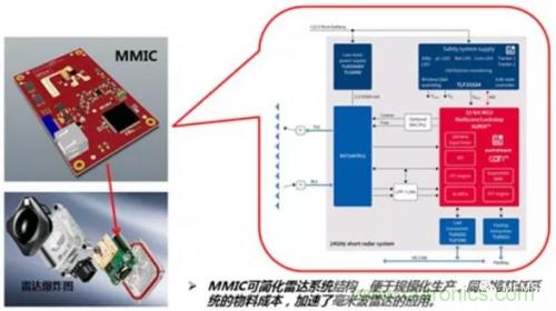 探一探毫米波雷達技術的發(fā)展趨勢