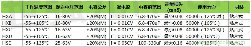 黑金剛導(dǎo)電聚合物混合鋁電解電容器選型，適用于低壓直流系統(tǒng)