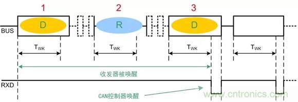 探析CAN收發(fā)器各項(xiàng)參數(shù)