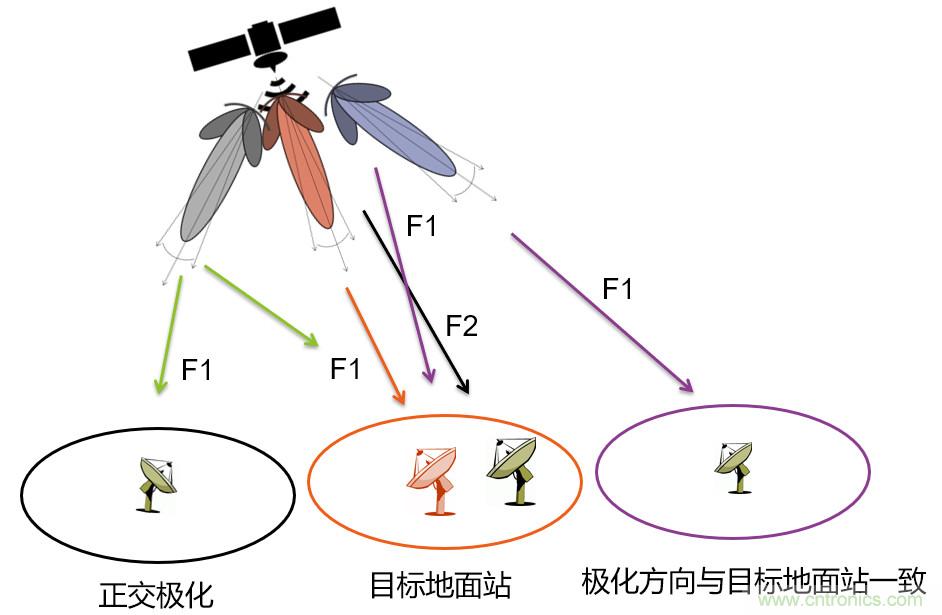 實時頻譜儀在射頻微波干擾分析中的應(yīng)用