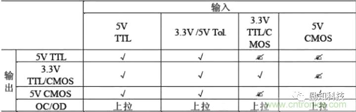 分析電阻在高速電路中的應用