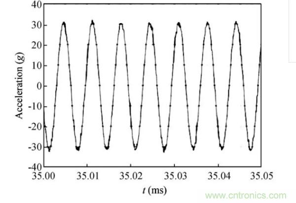 振動傳感器信號調(diào)理電路設(shè)計及分析