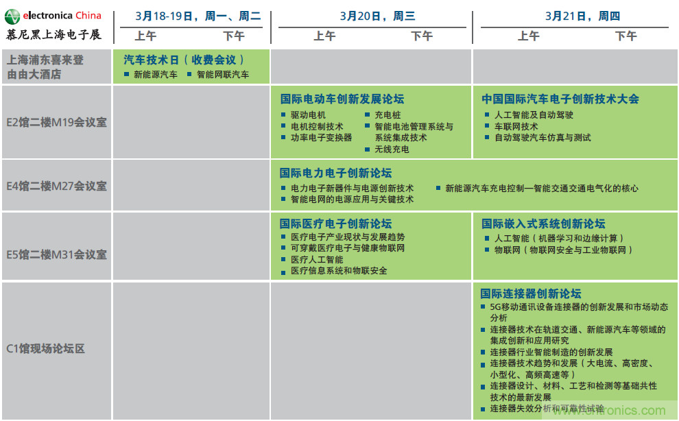 2019年慕尼黑上海電子展觀眾注冊正式開啟，迅速領(lǐng)取e星球免費通行證！