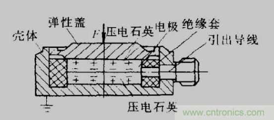 各種測(cè)力傳感器的解決方案全在這了！