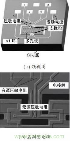 基于MEMS磁傳感器設計及制作