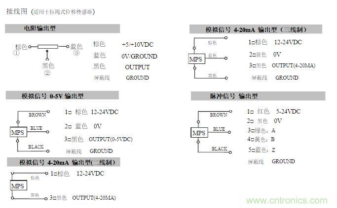 拉線位移傳感器原理、設(shè)計(jì)方案、接線圖