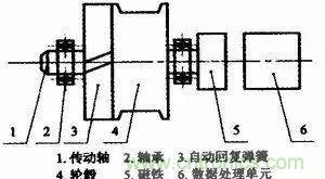 拉線位移傳感器原理、設(shè)計(jì)方案、接線圖