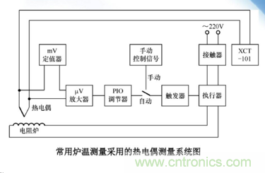 熱電偶溫度傳感器特點(diǎn)、優(yōu)缺點(diǎn)、工作原理、應(yīng)用、使用方法