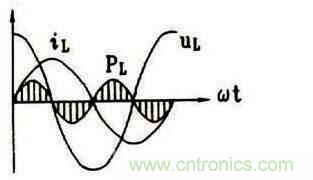 純電感電路中有功功率和無功功率的區(qū)別