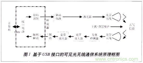 LiFi技術(shù)原理、優(yōu)缺點，可見光無線通信技術(shù)應用領(lǐng)域