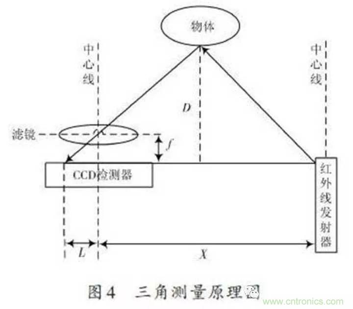 無人機(jī)自動避障技術(shù)盤點