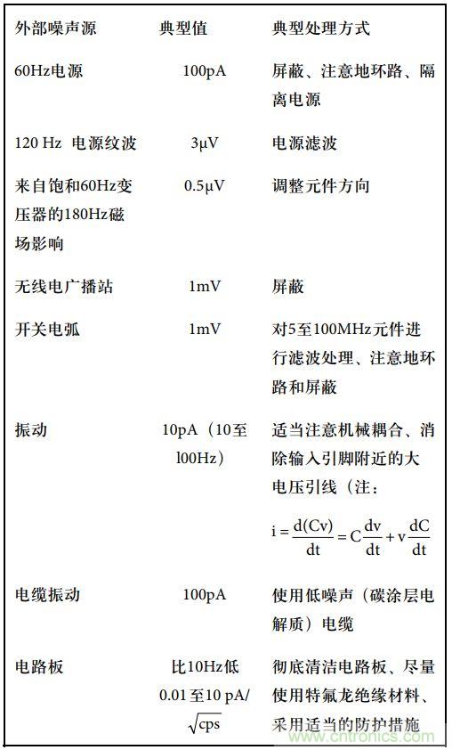 運(yùn)算放大電路，該如何表征噪聲？