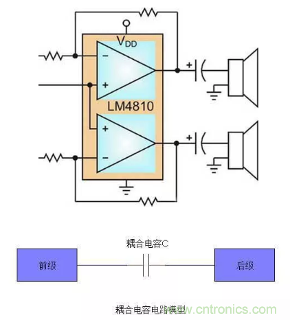 解讀電容器在電路中的27種作用