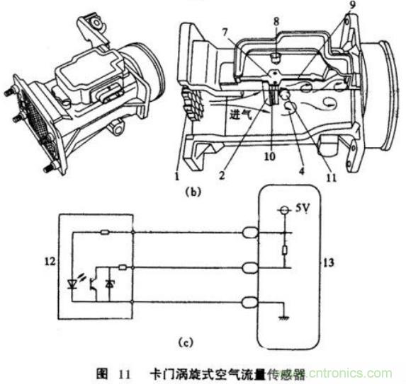 氣體流量傳感器工作原理、類型和應(yīng)用