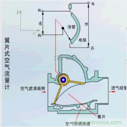 氣體流量傳感器工作原理、類型和應(yīng)用