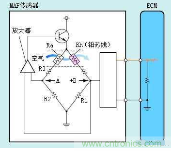 氣體流量傳感器工作原理、類型和應(yīng)用