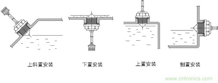 光電式與浮球式液位傳感器相比，哪個(gè)更可靠？