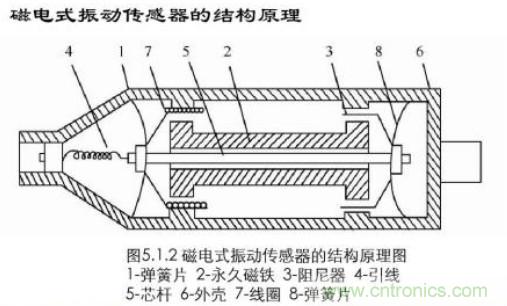 磁性傳感器是什么？磁性傳感器工作原理與接線圖