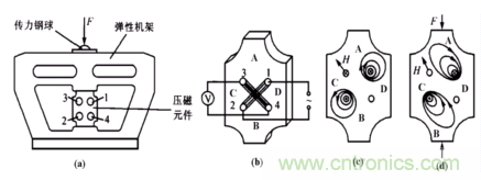 磁性傳感器是什么？磁性傳感器工作原理與接線圖