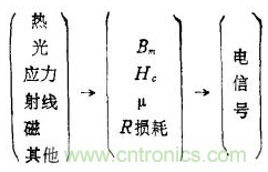 磁性傳感器是什么？磁性傳感器工作原理與接線圖