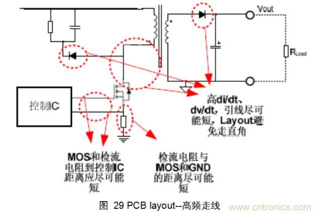 最牛反激變換器設(shè)計筆記