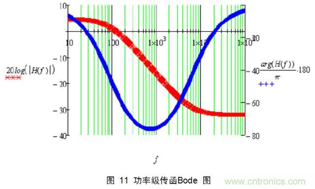 最牛反激變換器設(shè)計筆記